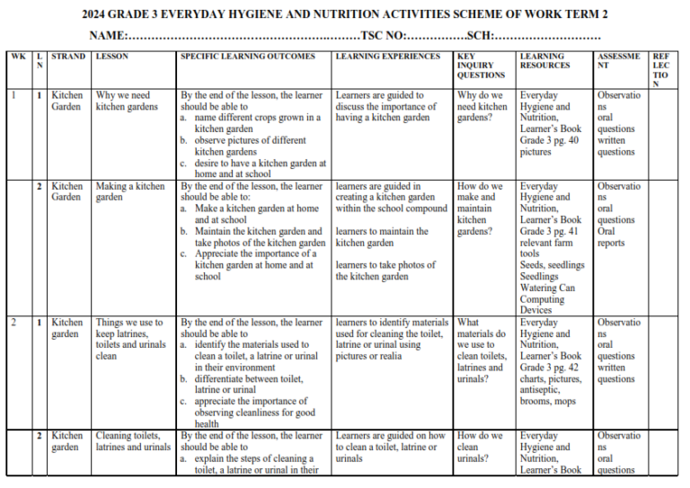 2024 GRADE 3 EVERYDAY HYGIENE AND NUTRITION ACTIVITIES SCHEME OF WORK ...