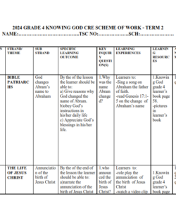 2024 GRADE 4 KNOWING GOD CRE SCHEME OF WORK - TERM 2