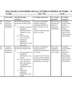 2024 GRADE 4 LONGHORN SOCIAL STUDIES SCHEMES OF WORK – TERM 2