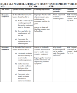 2024 GRADE 4 KLB PHYSICAL AND HEALTH EDUCATION SCHEMES OF WORK  TERM 2