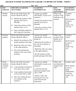 2025 GRADE 3  KLB TUSOME MATHEMATICS SCHEMES OF WORK - TERM 2