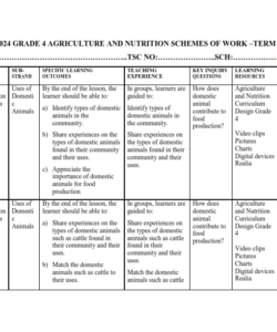 2024 GRADE 4 AGRICULTURE AND NUTRITION SCHEMES OF WORK –TERM 2