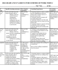 2024 GRADE 4 M.T.P AGRICULTURE SCHEMES OF WORK TERM 2