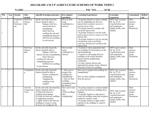 2024 GRADE 4 M.T.P AGRICULTURE SCHEMES OF WORK TERM 2 - Elimu Cloud ...