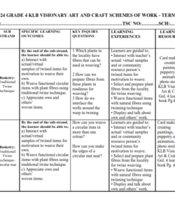 2024 GRADE 4 KLB VISIONARY ART AND CRAFT SCHEMES OF WORK - TERM 2