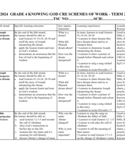 2024  GRADE 4 KNOWING GOD CRE SCHEMES OF WORK - TERM 2