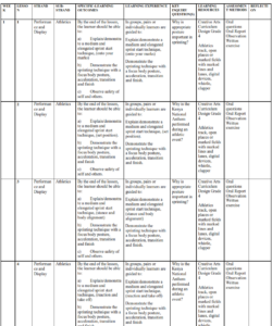 2025 GRADE 4 RATIONALIZED CREATIVE ARTS  SCHEMES OF WORK – TERM 2