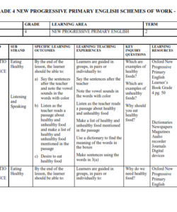2024 GRADE 4 NEW PROGRESSIVE PRIMARY ENGLISH SCHEMES OF WORK - TERM 2