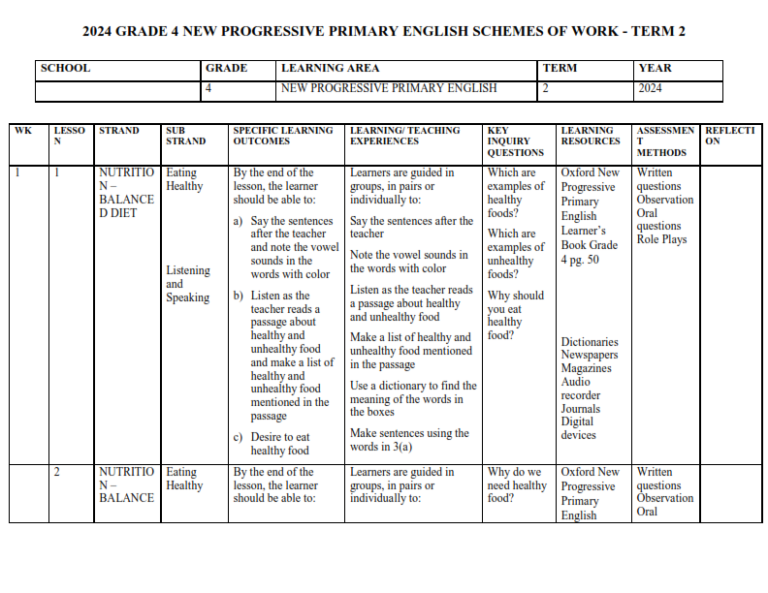2024 GRADE 4 NEW PROGRESSIVE PRIMARY ENGLISH SCHEMES OF WORK - TERM 2 ...