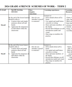 2024 GRADE 4 FRENCH  SCHEMES OF WORK -  TERM 2