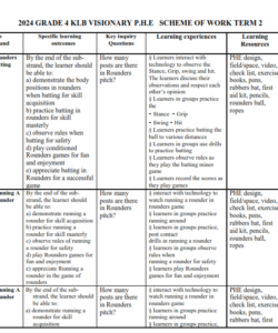 2024 GRADE 4 KLB VISIONARY P.H.E   SCHEME OF WORK TERM 2