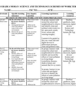 2024 GRADE 4 MORAN  SCIENCE AND TECHNOLOGY SCHEMES OF WORK TERM 2