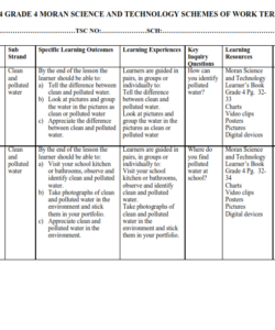 2024 GRADE 4 MORAN SCIENCE AND TECHNOLOGY SCHEMES OF WORK TERM 2