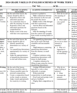 2024 GRADE 5 ALL SUBJECTS SCHEMES OF WORK – TERM 2