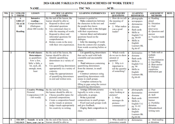 2024 GRADE 5 SKILLS IN ENGLISH SCHEMES OF WORK - TERM 2 - Elimu Cloud ...