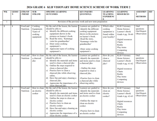2024 GRADE 6 KLB VISIONARY HOME SCIENCE SCHEME OF WORK TERM 2 - Elimu ...