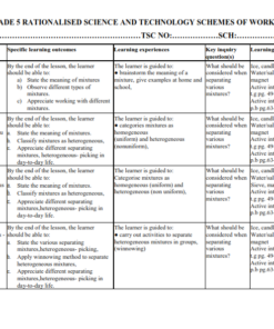 2024 GRADE 5 RATIONALISED SCIENCE AND TECHNOLOGY SCHEMES OF WORK - TERM 2