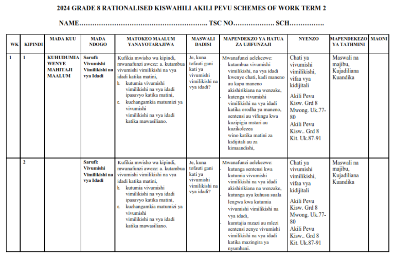 2024 GRADE 8 RATIONALISED KISWAHILI AKILI PEVU SCHEMES OF WORK - TERM 2 ...