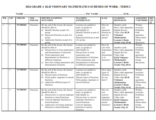 2024 GRADE 4 KLB VISIONARY MATHEMATICS SCHEMES OF WORK - TERM 2 - Elimu ...