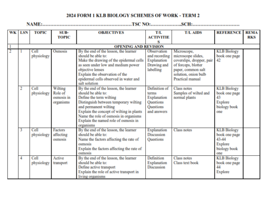 2024 FORM 1 KLB BIOLOGY SCHEMES OF WORK - TERM 2 - Elimu Cloud | Notes ...