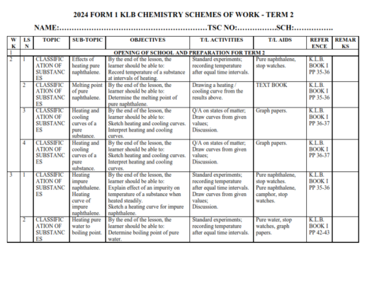 2024 FORM 1 KLB CHEMISTRY SCHEMES OF WORK - TERM 2 - Elimu Cloud ...