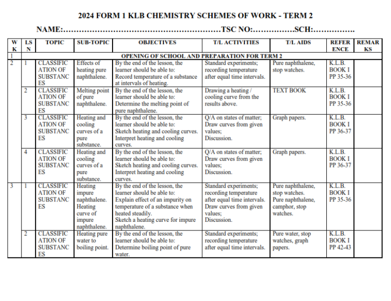 2024 FORM 1 KLB CHEMISTRY SCHEMES OF WORK - TERM 2 - Elimu Cloud ...