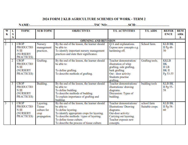 2024 FORM 2 KLB AGRICULTURE SCHEMES OF WORK - TERM 2 - Elimu Cloud ...