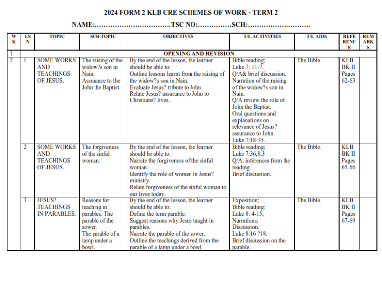 2024 FORM 2 KLB CRE SCHEMES OF WORK - TERM 2 - Elimu Cloud | Notes ...