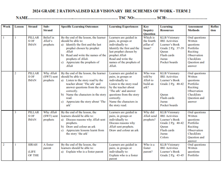 2024 GRADE 2 RATIONALISED KLB VISIONARY IRE SCHEMES OF WORK - TERM 2 ...