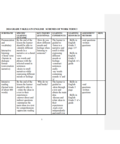 2024 GRADE 5 ALL SUBJECTS (BUNDLE) SCHEMES OF WORK – TERM 3