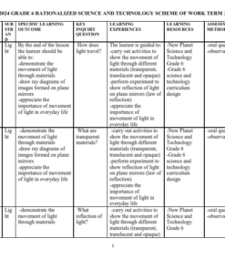 2024 GRADE 6 ALL SUBJECTS(BUNDLE ) SCHEMES OF WORK - TERM 3