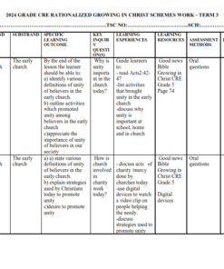 2024 GRADE 5 CRE RATIONALIZED GROWING IN CHRIST SCHEMES WORK - TERM 3