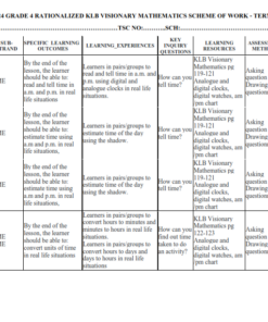 2024 GRADE 4 RATIONALIZED KLB VISIONARY MATHEMATICS SCHEME OF WORK - TERM 3