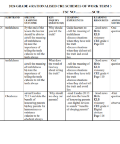 2024 GRADE 4 RATIONALIZED KLB VISIONARY CRE SCHEMES OF WORK – TERM 3