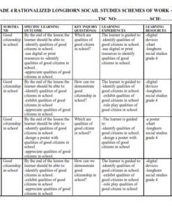 2024 GRADE 4 RATIONALIZED LONGHORN SOCIAL  STUDIES SCHEMES OF WORK - TERM 3