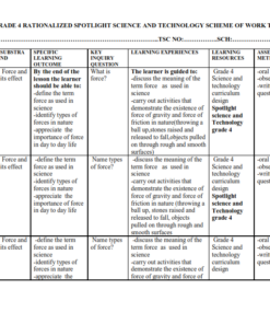 2024 GRADE 4 RATIONALIZED SPOTLIGHT SCIENCE AND TECHNOLOGY SCHEMES OF WORK - TERM 3