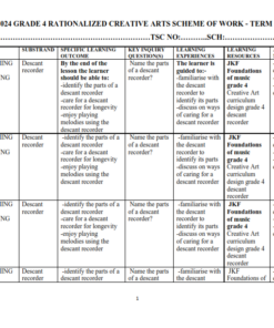 2024 GRADE 4 RATIONALIZED CREATIVE ARTS SCHEME OF WORK - TERM 3