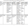 2024 GRADE 5 RATIONALIZED CREATIVE ARTS SCHEMES OF WORK -TERM 3