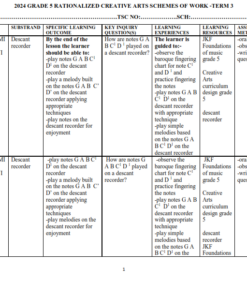 2024 GRADE 5 RATIONALIZED CREATIVE ARTS SCHEMES OF WORK -TERM 3