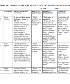 2024 GRADE 5 RATIONALIZED MTP AGRICULTURE AND NUTRITION SCHEMES OF WORK TERM 3