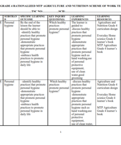 2024 GRADE 4 RATIONALIZED MTP AGRICULTURE AND NUTRITION SCHEME OF WORK TERM 3
