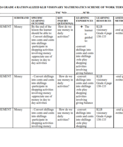 2024 GRADE 4 KLB VISIONARY MATHEMATICS SCHEME OF WORK TERM 3