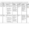 2024 GRADE 4 RATIONALIZED MORAN SCIENCE AND TECHNOLOGY  SCHEMES OF WORK - TERM 3
