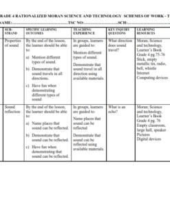 2024 GRADE 4 RATIONALIZED MORAN SCIENCE AND TECHNOLOGY  SCHEMES OF WORK - TERM 3