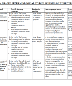 2024 GRADE 5 SUPER MIND SOCIAL STUDIES SCHEMES TERM 3