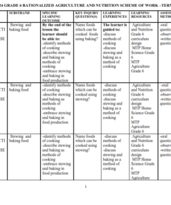 2024 GRADE 6 RATIONALIZED  AGRICULTURE AND NUTRITION SCHEMES OF WORK TERM 3