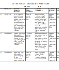 2024 PRE-PRIMARY 1 CRE SCHEME OF WORK TERM 3