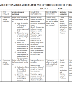 2025 GRADE 9 AGRICULTURE AND NUTRITION SCHEMES OF WORK - TERM 1