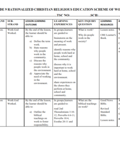 2025 GRADE 9 RATIONALIZED CHRISTIAN RELIGIOUS EDUCATION SCHEME OF WORK TERM 1
