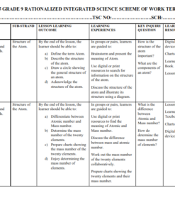 2025 GRADE 9 RATIONALIZED INTEGRATED SCIENCE SCHEME OF WORK TERM 1